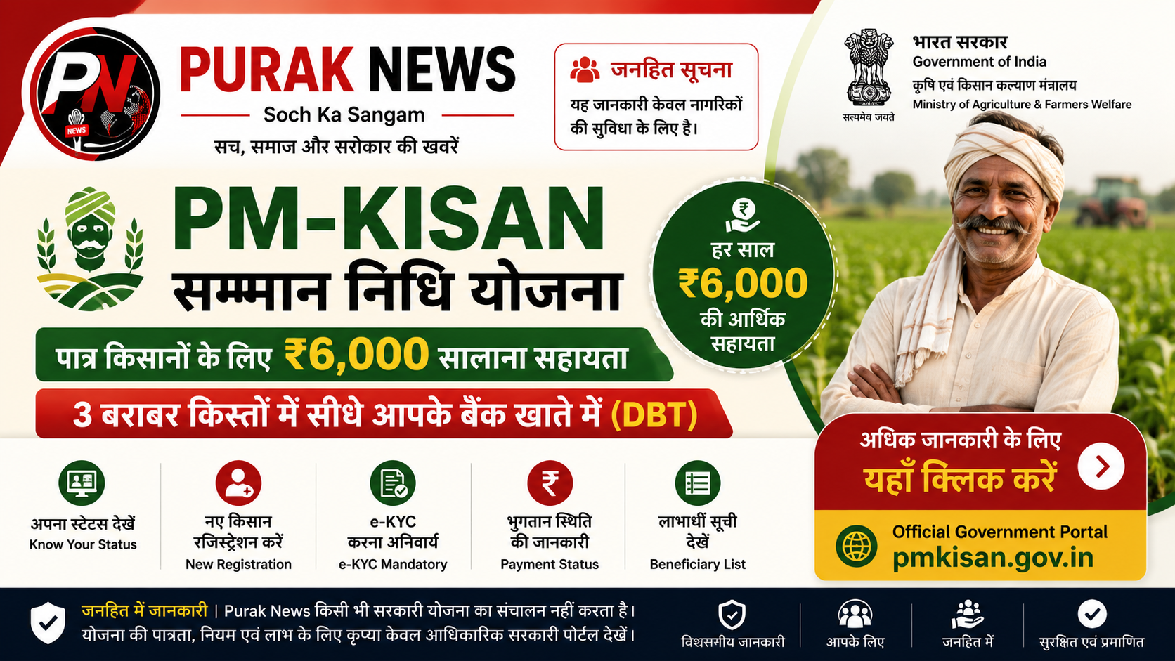 PM-KISAN सम्मान निधि – किसानों के लिए सरकारी योजना