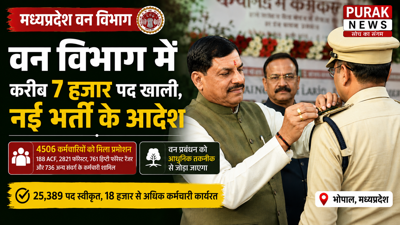 वन विभाग में करीब 7 हजार पद खाली, नई भर्ती के आदेश; 4506 कर्मचारियों को मिला प्रमोशन
